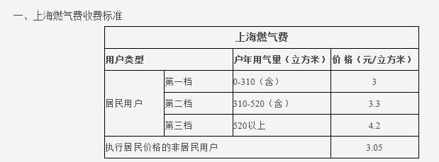 熱水循環(huán)系統(tǒng)很費氣嗎？讓我們看看大家都怎么說吧？