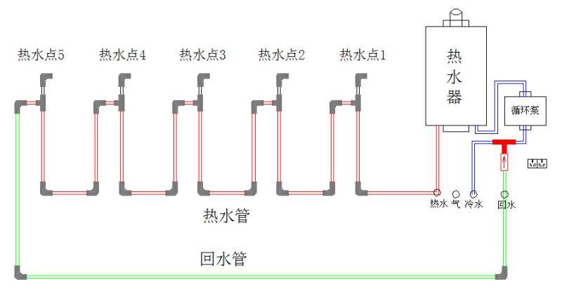 家裝熱水管是不是全部都是相通的？附圖說明