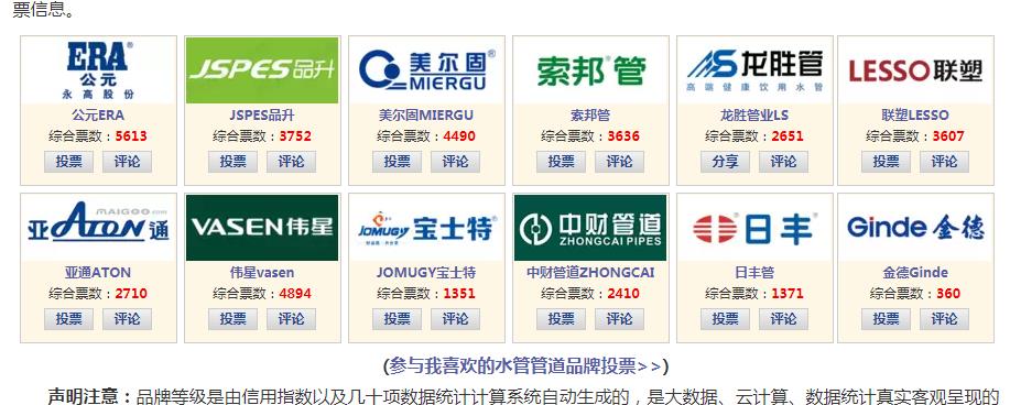 歷年水管品牌排行榜對比，看歷年十大水管品牌都有哪些？