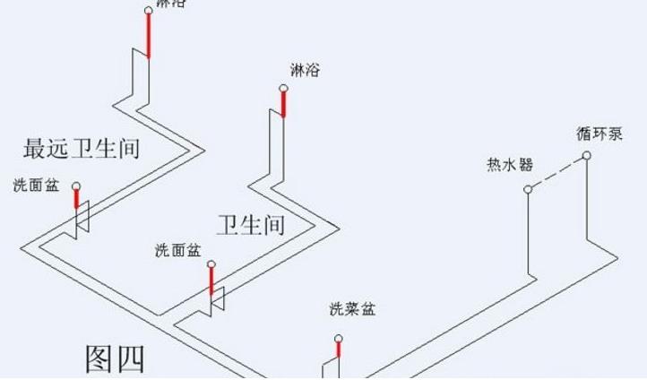 看完這3張家裝循環(huán)水的做法圖片，即可一語道破其中玄機