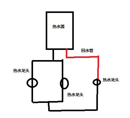 回水管有幾種接法圖？按照2種方式進行分類