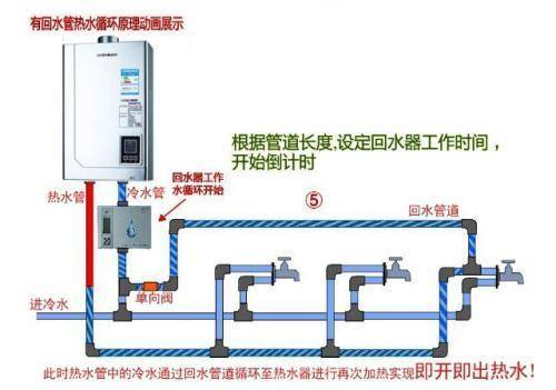 三根水管大循環(huán)水路圖分析，只需掌握這一點就完事了！
