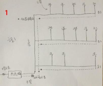 5張三層別墅做回水走法圖，你覺得哪種走法更適合？