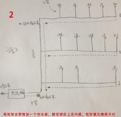 5張三層別墅做回水走法圖，你覺得哪種走法更適合？