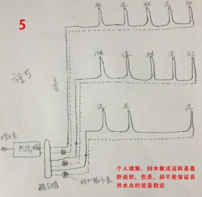 5張三層別墅做回水走法圖，你覺得哪種走法更適合？