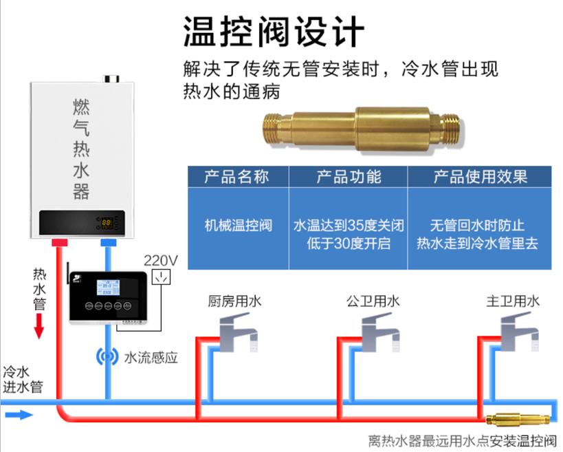 無(wú)回水管回水熱水器工作原理是什么？對(duì)今后有什么影響？