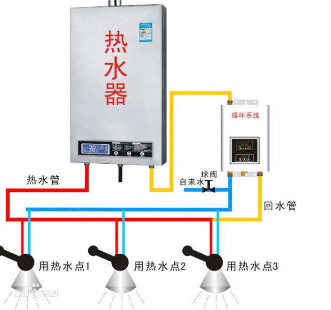 回水正確接法是怎么樣的？2種市場(chǎng)主流接法介紹