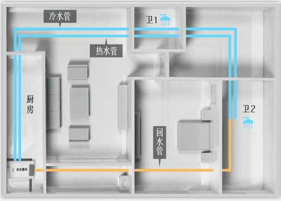 預(yù)埋回水水管安裝圖，上帝視角看起來更是清晰明白！