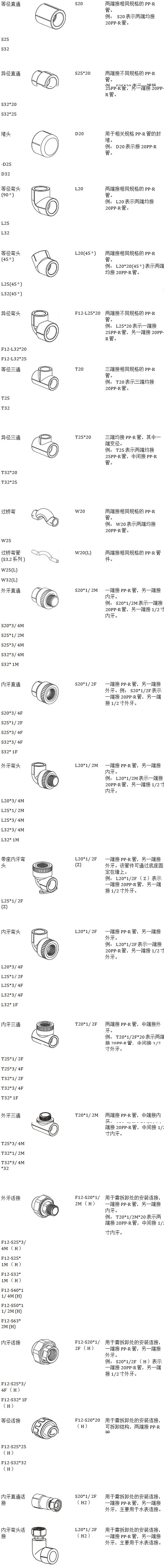 22款ppr管件規(guī)格型號對照表，一張長圖隨時可保存收藏！