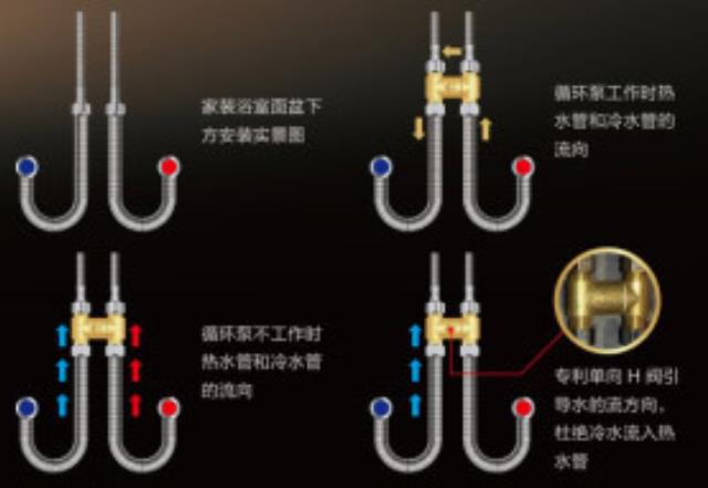 零冷水無(wú)回水管安裝h閥圖示，原來(lái)只是在這中間加裝就行！
