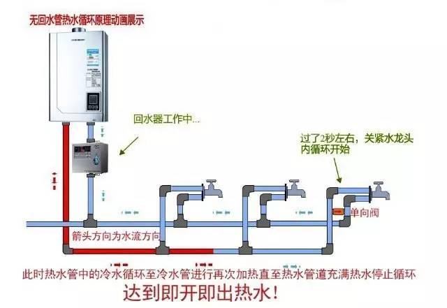 多張循環(huán)熱水回水管布管圖解析，徹底明白其布局方式!