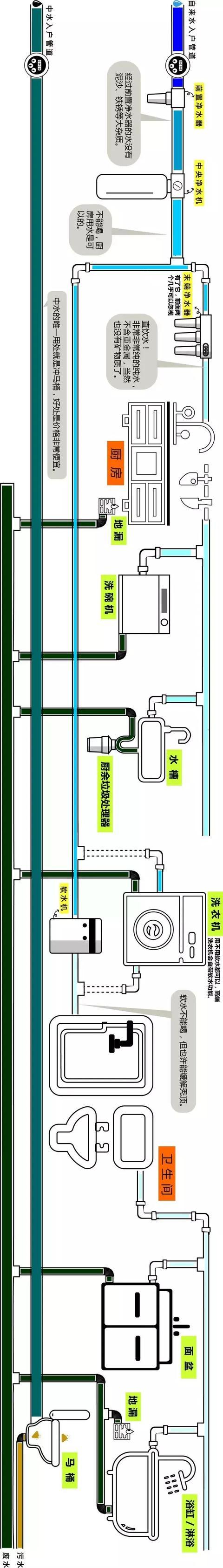 整屋家裝水路布置圖分享，一張圖帶你全面了解如何布置！