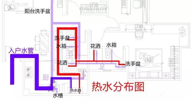整屋家裝水路布置圖分享，一張圖帶你全面了解如何布置！