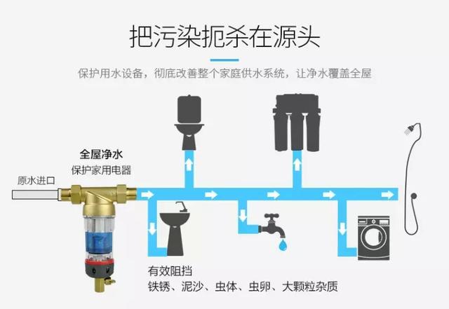 管道井前置過濾器安裝圖片有嗎？不可能有！它就是“炸彈”！